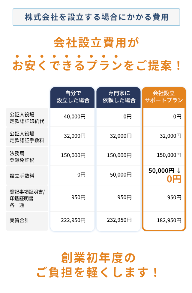 株式会社設立費用